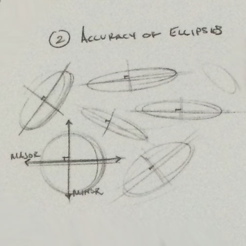Figure Drawing Design and Invention by Michael Hampton Drawing Exercise - Accuracy of Ellipses