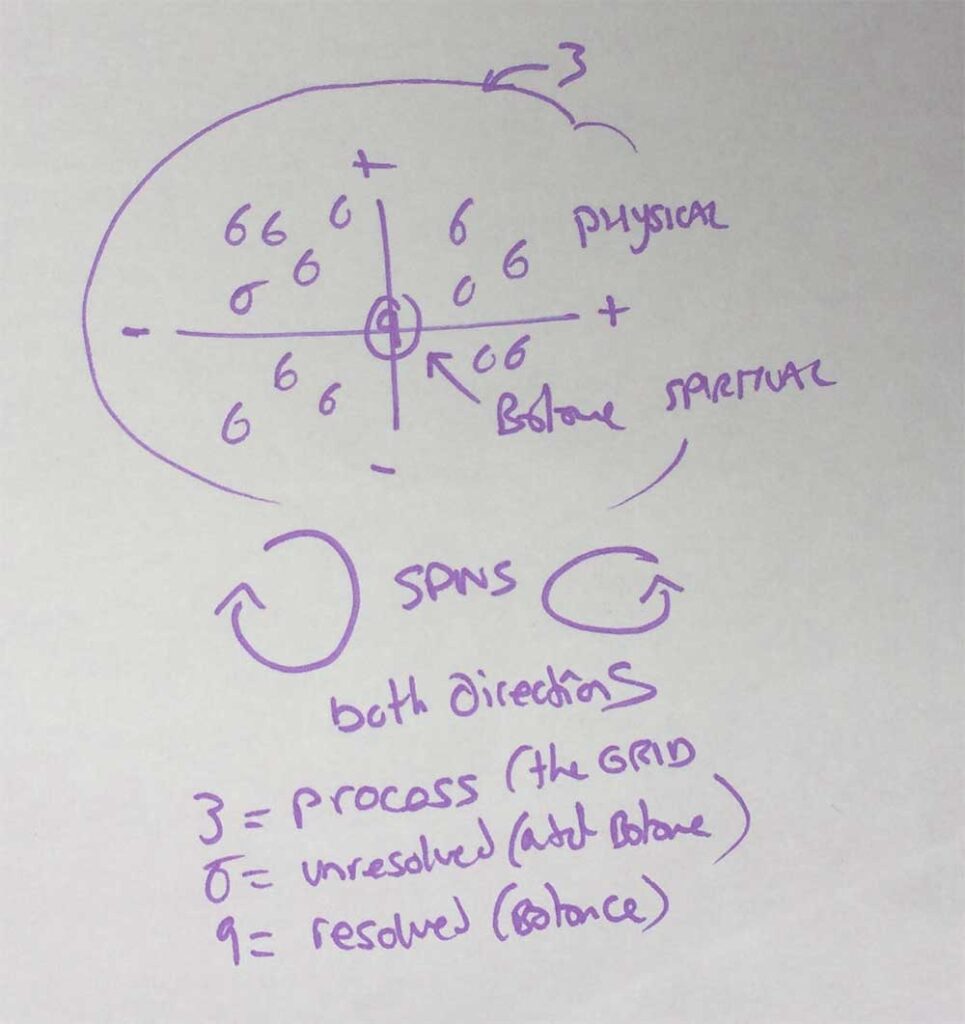 The Grid from My Psychedelic Experience with DMT - An About the Tings Episode 146 of the So Free Art Podcast, with Transgender Artist Sophie Lawson